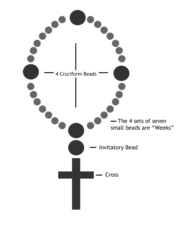 Anglican Prayer Beads: Should Anglicans Pray the Rosary?