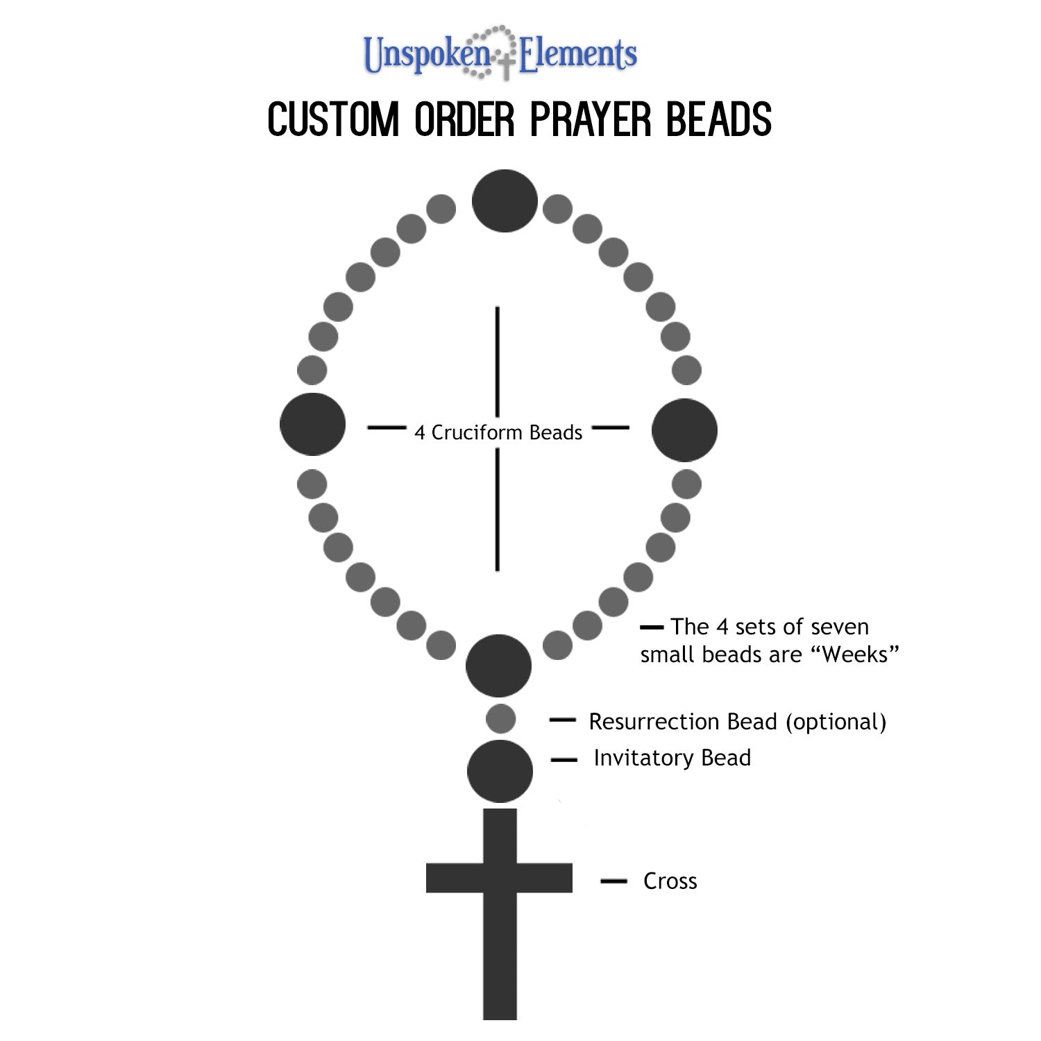Full Circle Beads :: Hand Made Anglican Prayer Beads/Rosaries